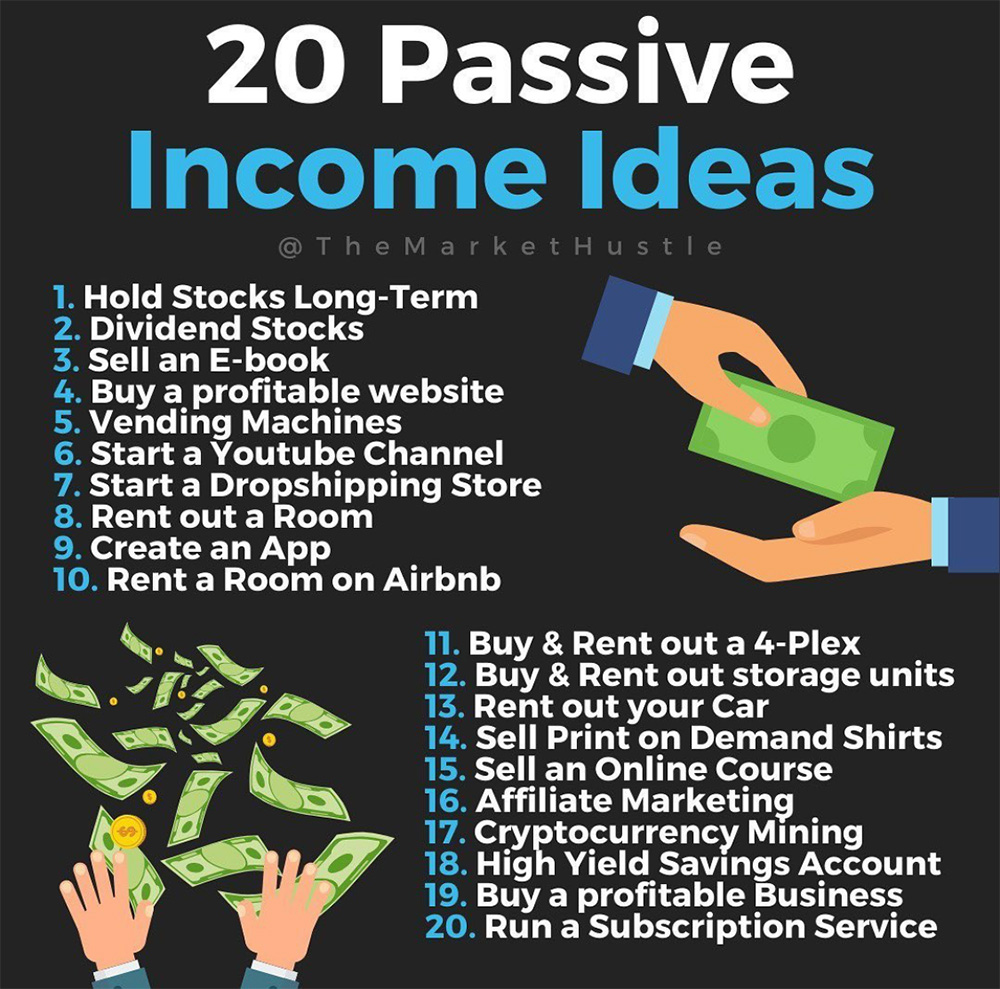 Top Ten Passive Income Ideas One Needs To Know